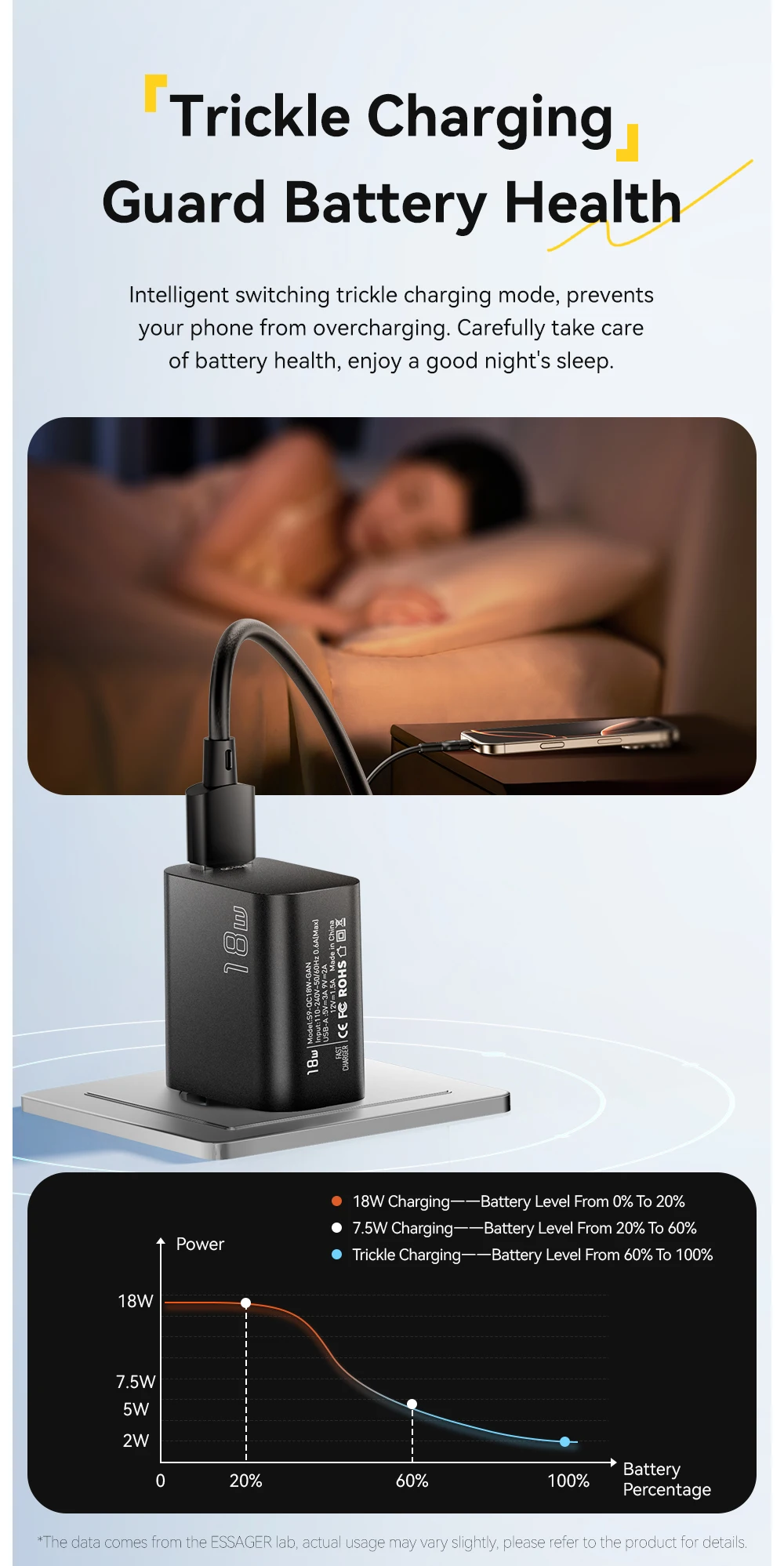 Essager 18W QC3.0 USB A Charger USB Quick Charge 3.0 Fast Wall Charger for Samsung S24 Huawei Xiaomi iPhone Mobile Phone Charger