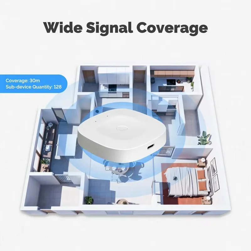 Smart Human Presence MOES Tuya Smart Life APP ZigBee 3.0 Gateway MmWave Radar Sensor Wall Light Switch Works Alexa Google Home