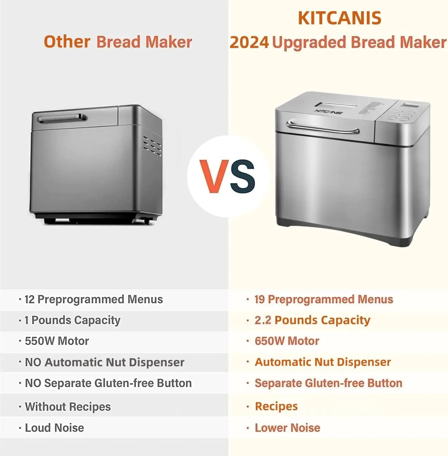 Dispenser, 15H Timer&1H Keep Warm,Sourdough,Gluten-Free,Dough Maker, 650W Bread Maker Machine with Nonstick Pan,Recipes