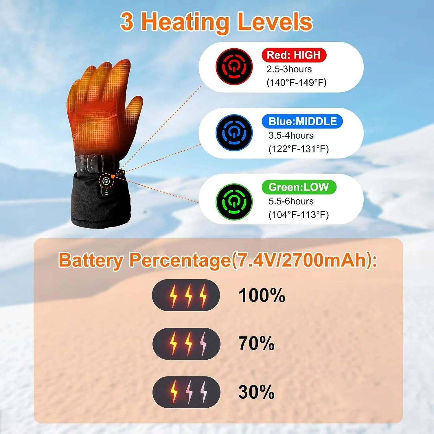 

2026Rechargeable Electric Heated Gloves Winter Finger and Hand Warmers Waterproof Outdoor Cold-Proof Touchscreen Heating Gloves