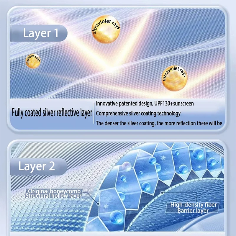 ل تسلا نموذج Y العرعر 2025 + ترقية التمرير فتحة سقف ظلة سقف الأشعة فوق البنفسجية حماية قابل للسحب الشمس قناع الملحقات الداخلية