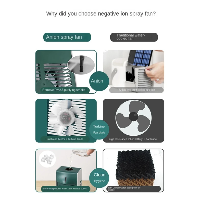 Máy lạnh di động Trang chủ Máy làm mát bằng ion âm không khí mini Làm lạnh mạnh mẽ Làm lạnh không khí điều hòa 3 tốc độ Làm mát cực nhanh