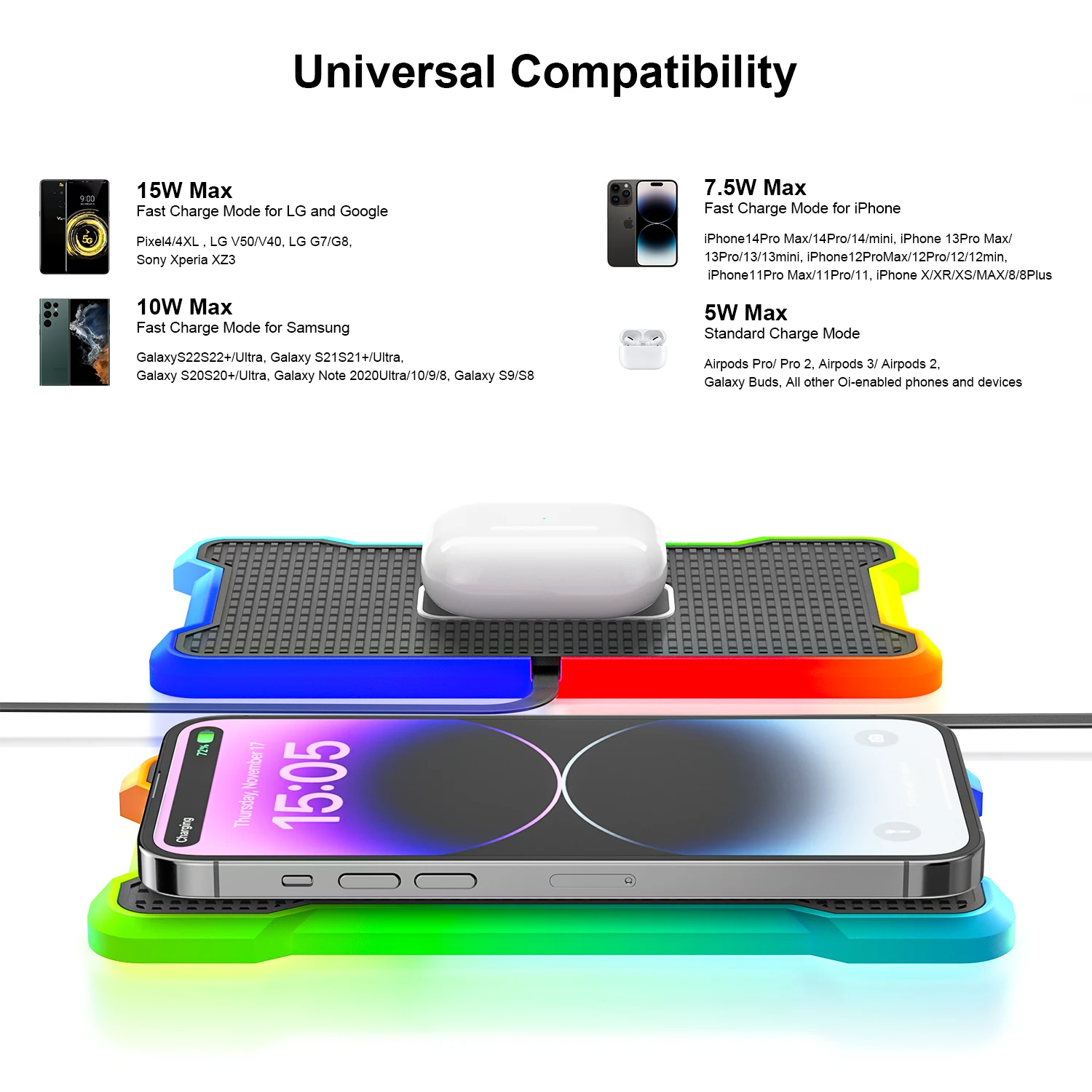 Polmxs 15W Wireless Charger Non-slip with RGB LED Light Type C Wireless Charging Pad for Car for iPhone 14/13/12 Samsung S23/S22