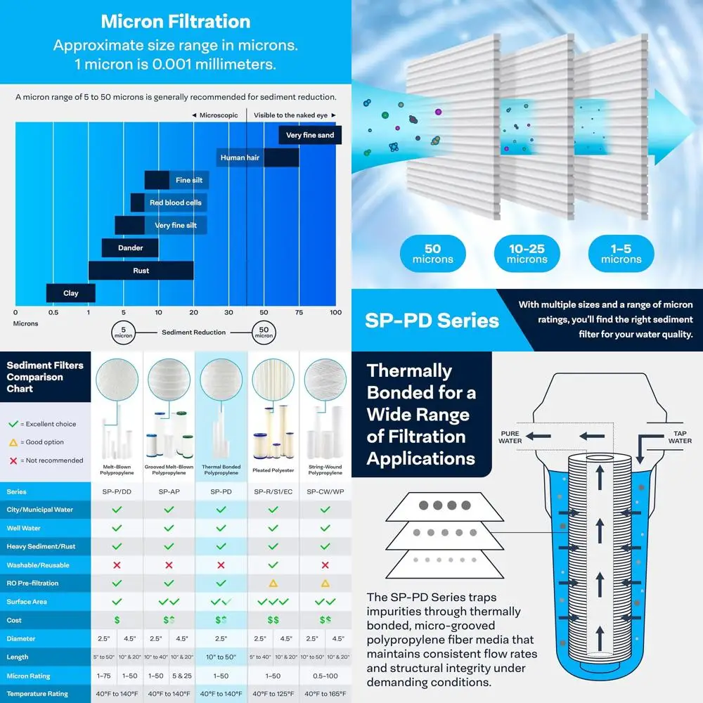 

10x2.5 50 Micron Thermally Bonded Polypropylene Sediment Filter Cartridge, 24-Pack