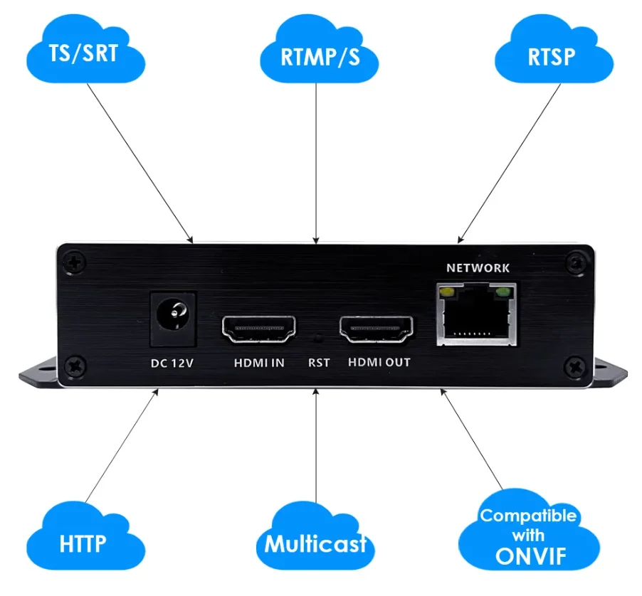 Lanyuxuan 1080P H.265 H.264  to IP Video Encoder  Encoder Support  RTSP/ RTMP/SRT/TS Live Streaming ONVIF