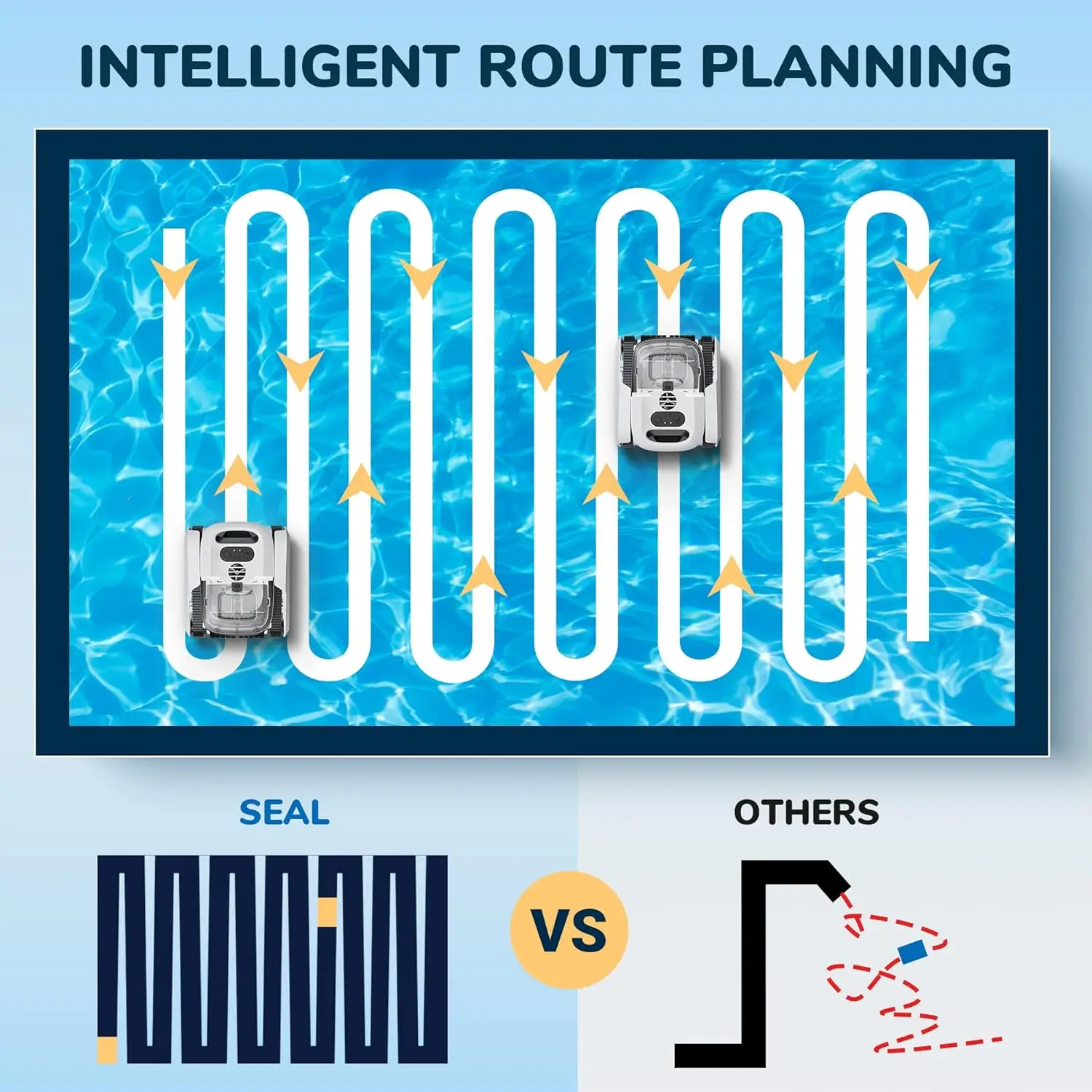 Robot Pool próżniowa inteligentna ścieżka automatyczna urządzenie do czyszczenia basenu, długie godziny pracy, odpowiednie do ścian i podłóg basenu