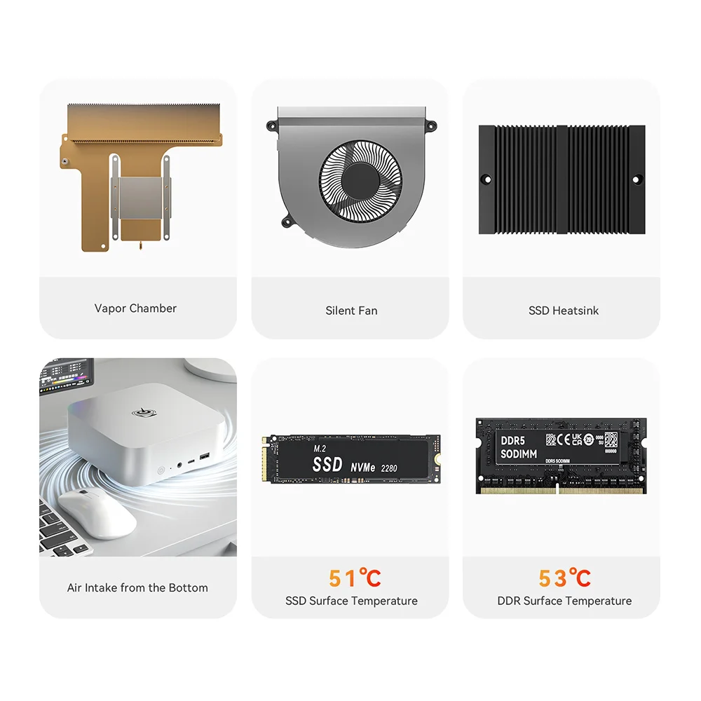 Beelink SER8 8845HS potente Mini PC AI AMD 32GB DDR5 1TB PCIe4.0 SSD USB4 2,5 Gbps Wifi6 BT5.2 para ordenador de escritorio doméstico