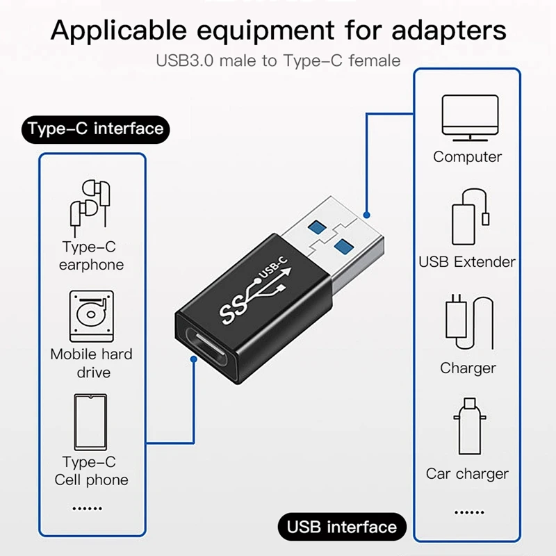 Data Line Charging Cable For Oculus Quest 2 Link USB 3.1 Type C Data Transfer USB-A To Type-C Cable 20V 3A Charger