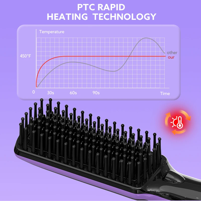 Best Selling Lightweight Nylon Hot Comb Straightener Negative Ion Hair Brush with Feature Electric for Household Use Brush