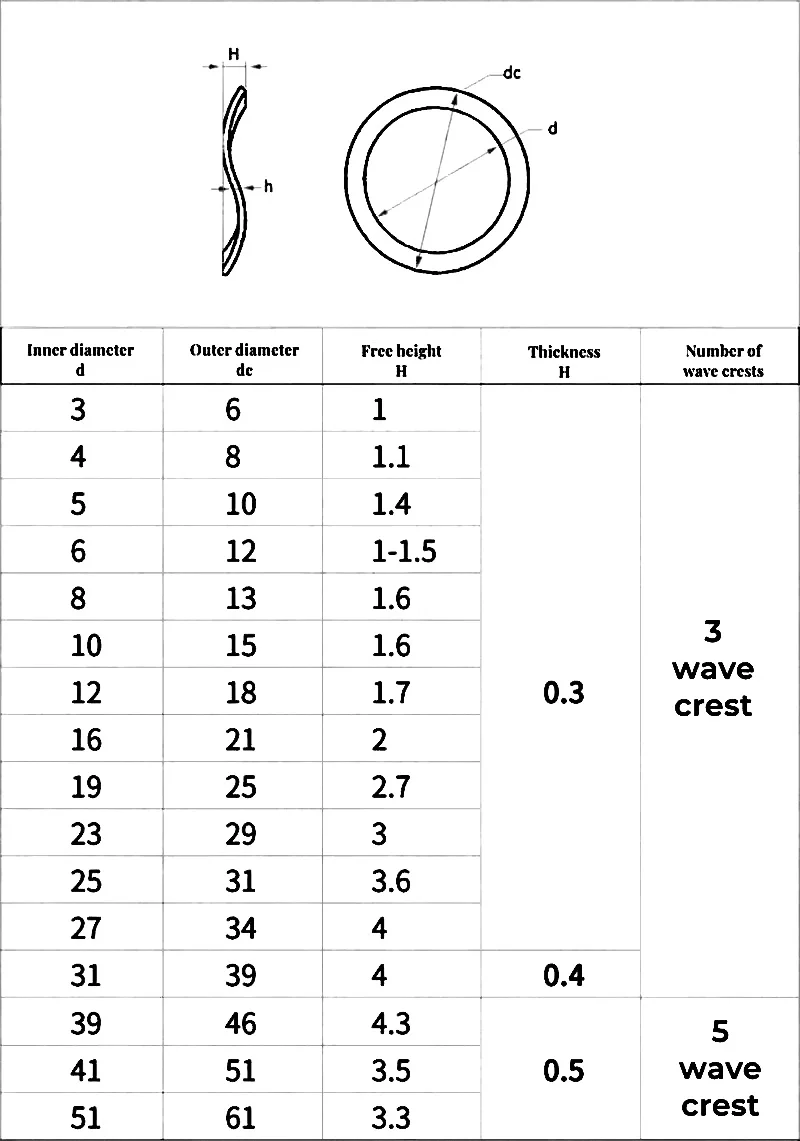 M3 M4 M5 M6 M8 M10 M12 M14 M16 M19 ~M51 Wave Washer 304 Stainless Steel Bearing Shafts Three Wave Crest Type Spring Washer