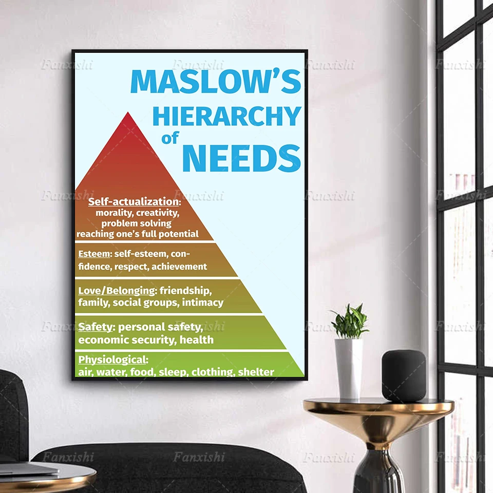 Home Decor Prints Painting Maslows Hierarchy Of Needs Pictures Wall Art Modular Canvas Poster For Classroom Science Physical