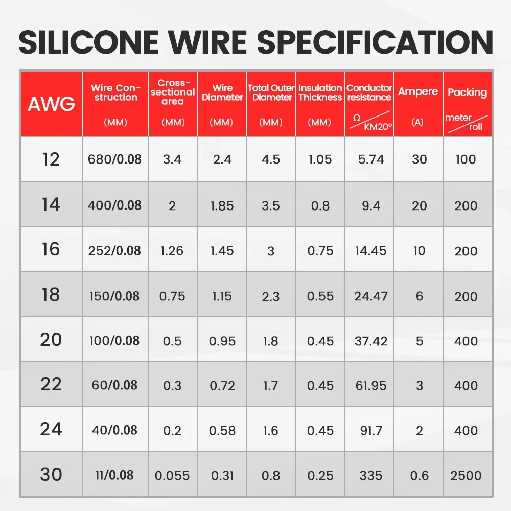 CONEPY Stranded Tinned Copper Wire 16-65 Ft Red & Black 12AWG 14AWG 16AWG 18AWG 20AWG 20 18 16 14 12 Gauge Silicone Wire Spool