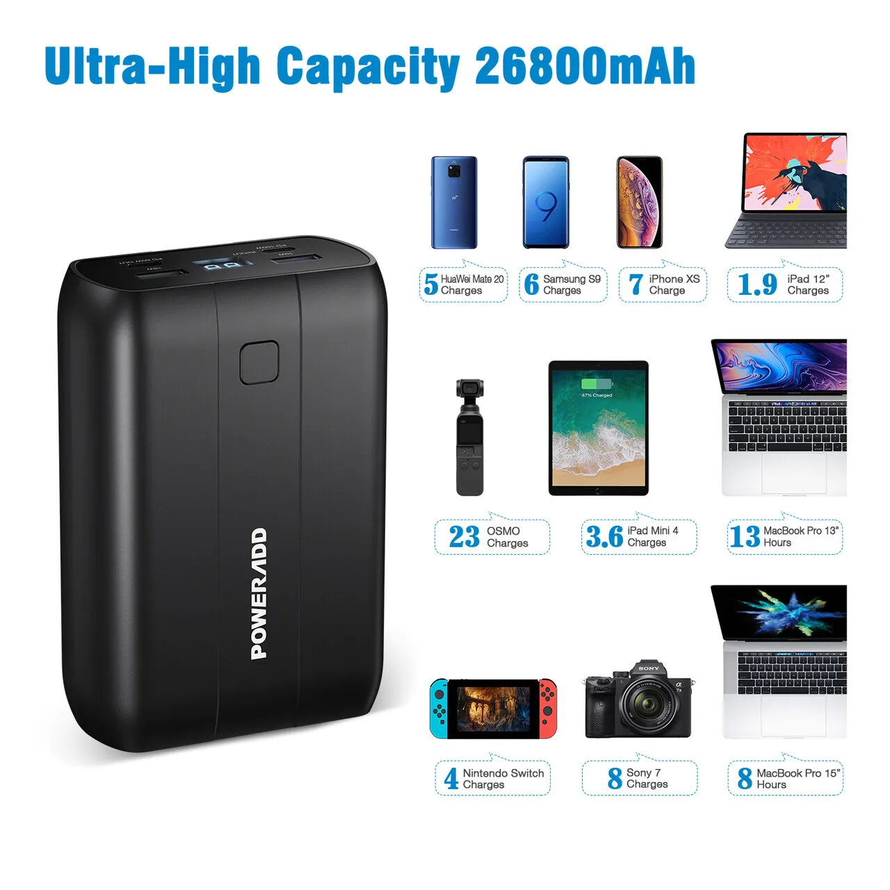 최고의 맞춤형 스마트 고속 충전 USB-C 100W 소형 노트북 충전기 보조베터리, 26800mAh