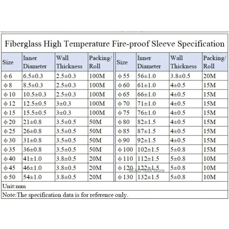 4mm~80mm High Temperature Resistant Fiberglass Tube insulation protection cable Sleeve flame-retardant Red/Black/Blue