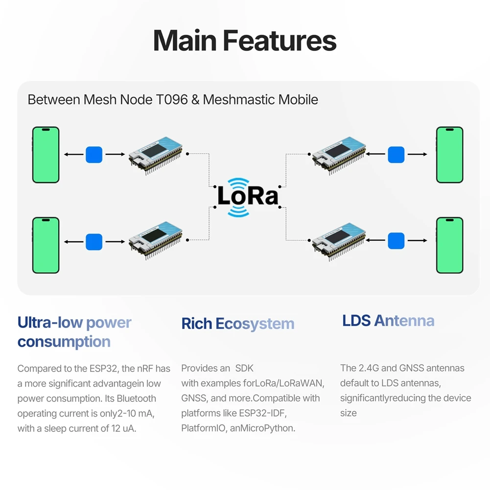 828-mega-sale-meshtastic-mesh-node-t096-sx1262-nrf52840-gps-lora-node-compatible-with-meshcore-lorawan-863-928mhz