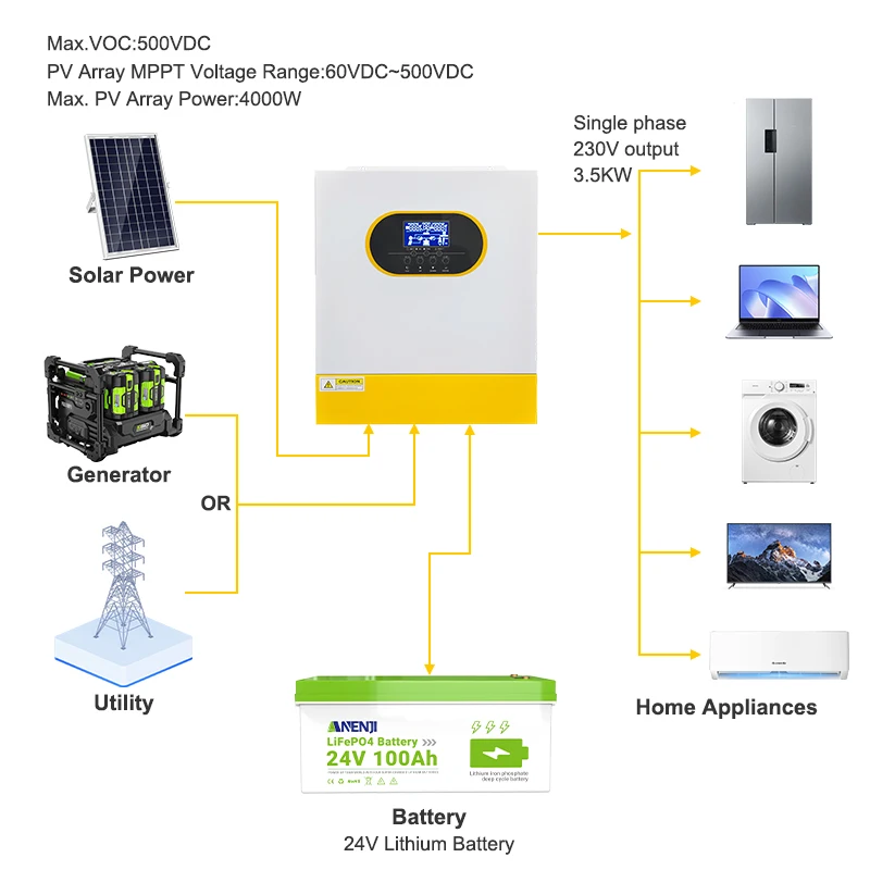3.5KW 24V عاكس للطاقة الشمسية الهجين موجة جيبية نقية التيار المتناوب 220 فولت/230 فولت تيار مستمر 500 فولت على الشبكة/الخروج الشبكة 100A MPPT جهاز تحكم يعمل بالطاقة الشمسية مع واي فاي