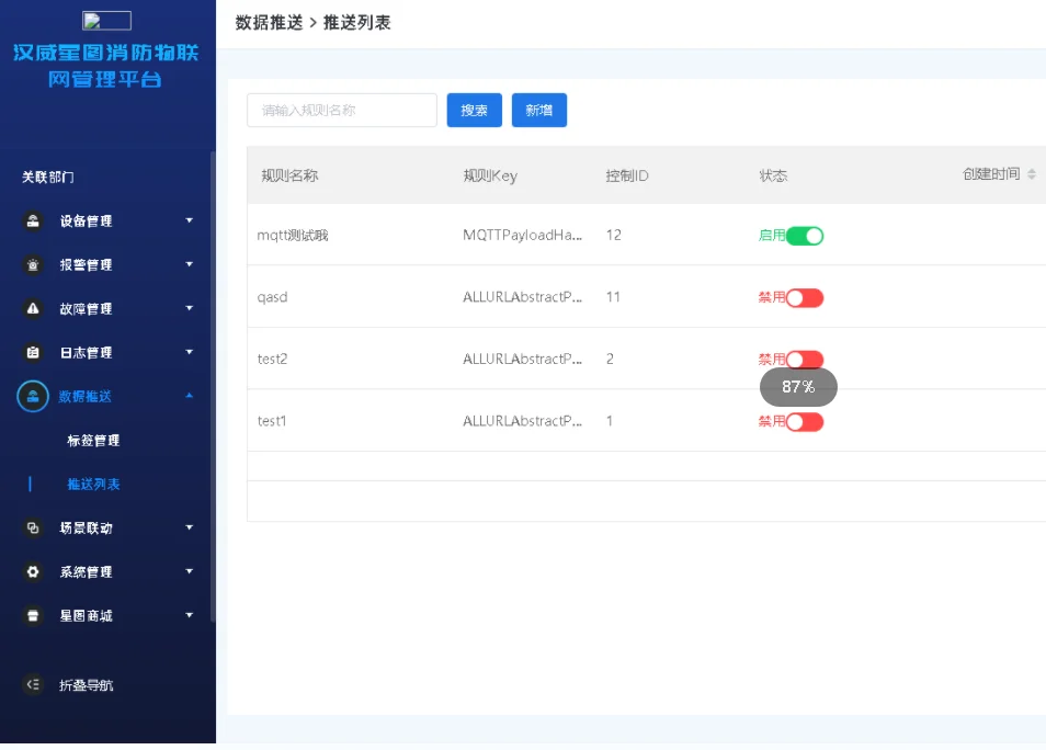 스마트 오피스 와이파이 네트워크 솔루션을 위한 무선 IoT 게이트웨이 혁신적인 소프트웨어 및 IoT 제품
