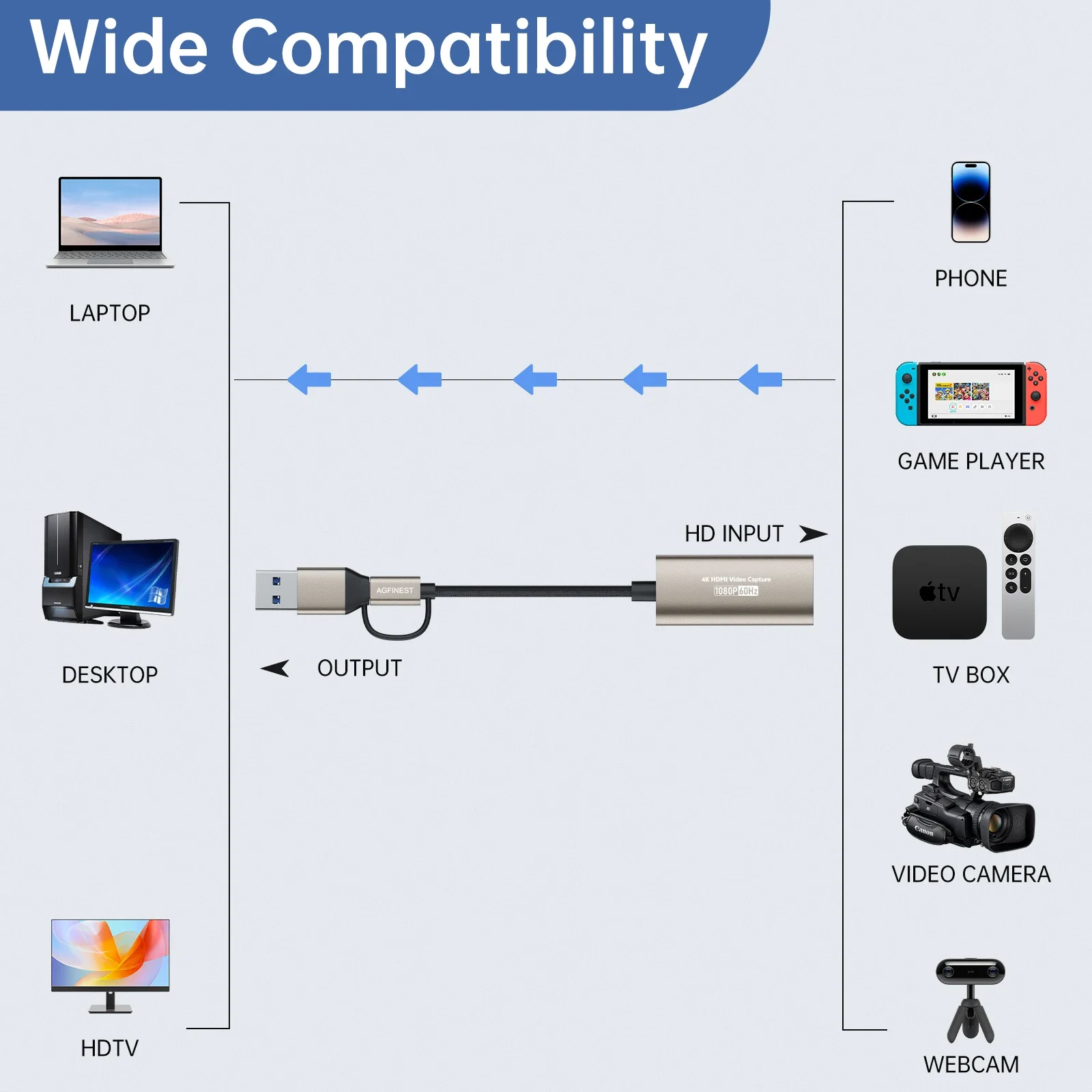 بطاقة التقاط الصوت والفيديو 1080P مدخل 4K HDMI إلى USB C USB3.0 التقاط تسجيل الفيديو والصوت 60FPS لمشغل OBS Studio PotPlayer QT