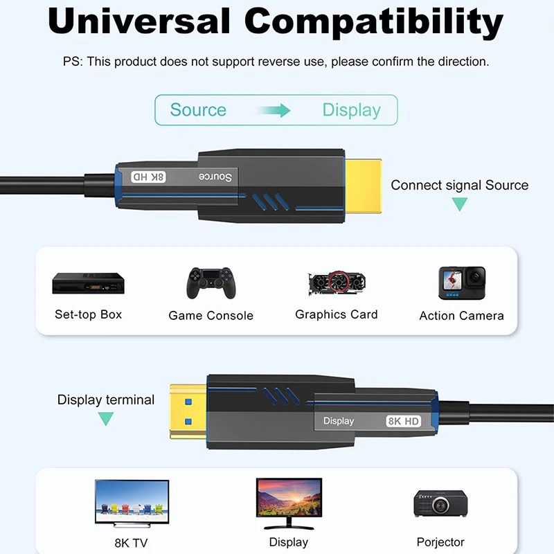 Fiber Optic HDMI 2.1 Cable 8K 60Hz 4K 120Hz Micro HDMI to HDMI-compatible Optical Fiber Extension Cables Pass Through Pipeline