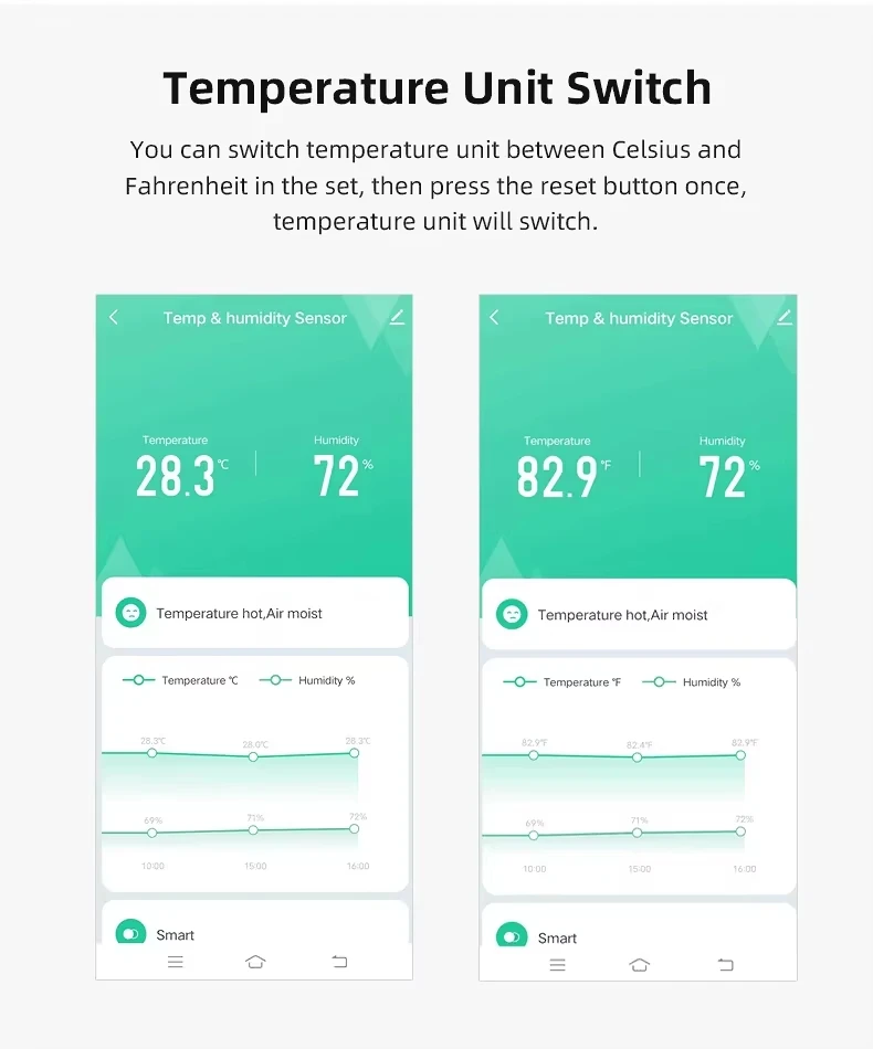 Zigbee Temperatur- und Feuchtigkeitssensor, kompatibel mit der Tuya Smart Life App, intelligentes Innenraumthermometer und Hygrometer, funktioniert mit Alexa und Google. – Detail 10