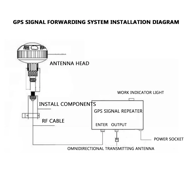 Imagem -03 - Cobertura Interna Gps Signal Repeater Amplificador Gps Transponder System Kit 10m Recebendo Antena