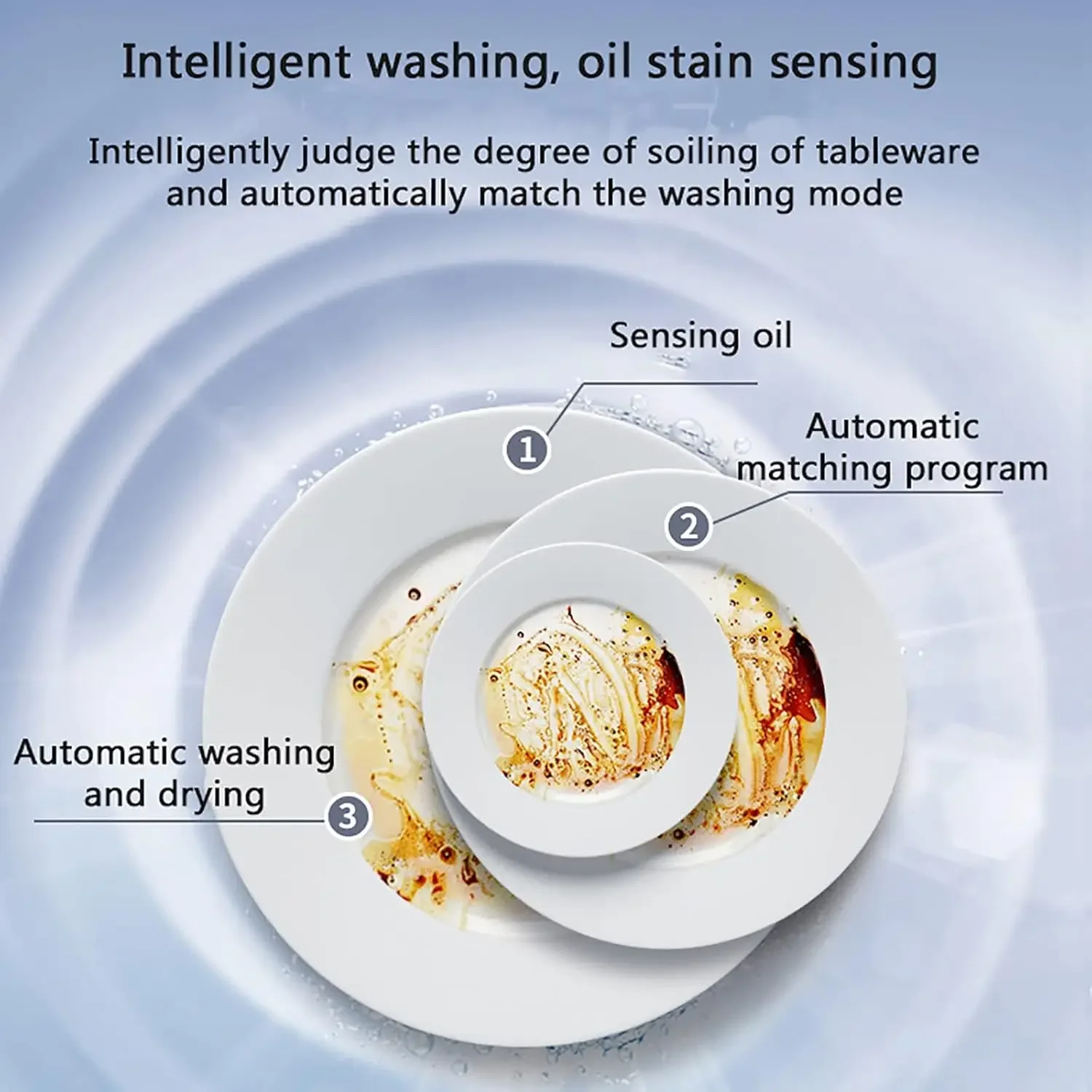 غسالة أطباق على سطح الطاولة، 1200 وات 110 فولت، ماكينة غسل أطباق صغيرة على سطح الطاولة مع 3 برامج غسيل، غسالة أطباق مانعة للتسرب