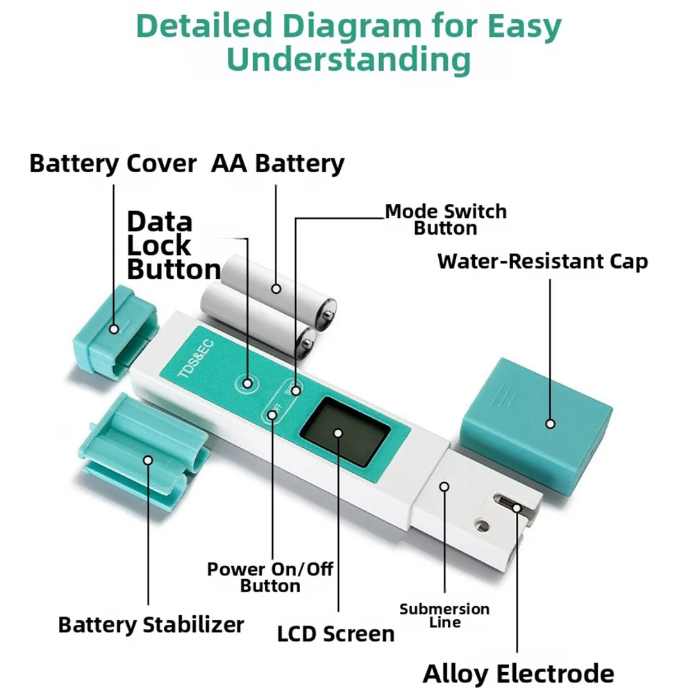 Water Quality Teste…