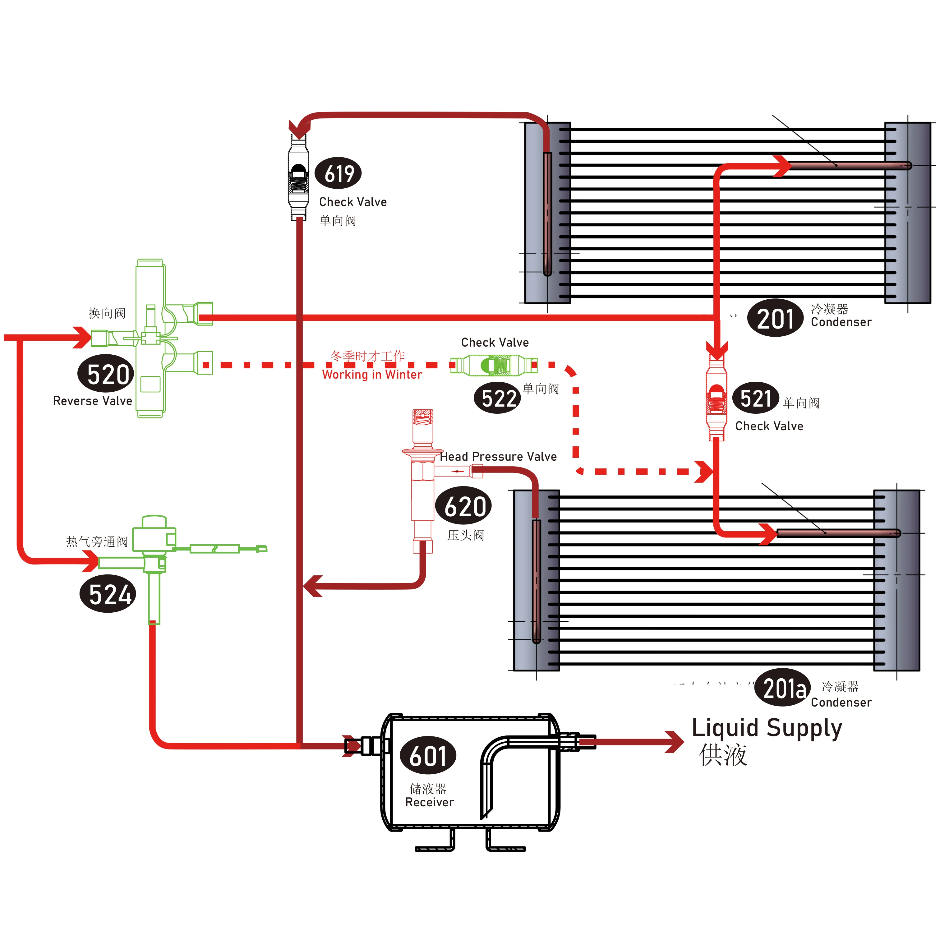 منظم ضغط الرأس القابل للتعديل 1m3/h kv هو تصميم رائع لمكثفات سخان المضخة الحرارية R410a/R32 ومكيفات الهواء
