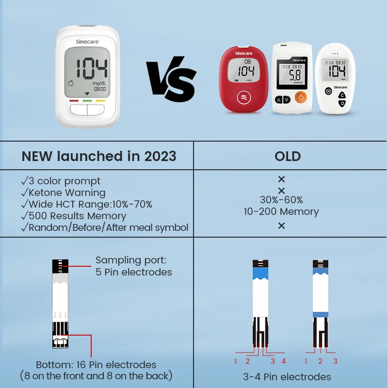 Sinocare Safe AQ Pro I Blood Glucose Meter Glucometer Kit Diabetes Tester Medical Blood Sugar Meter or Only Test Strips Lancets