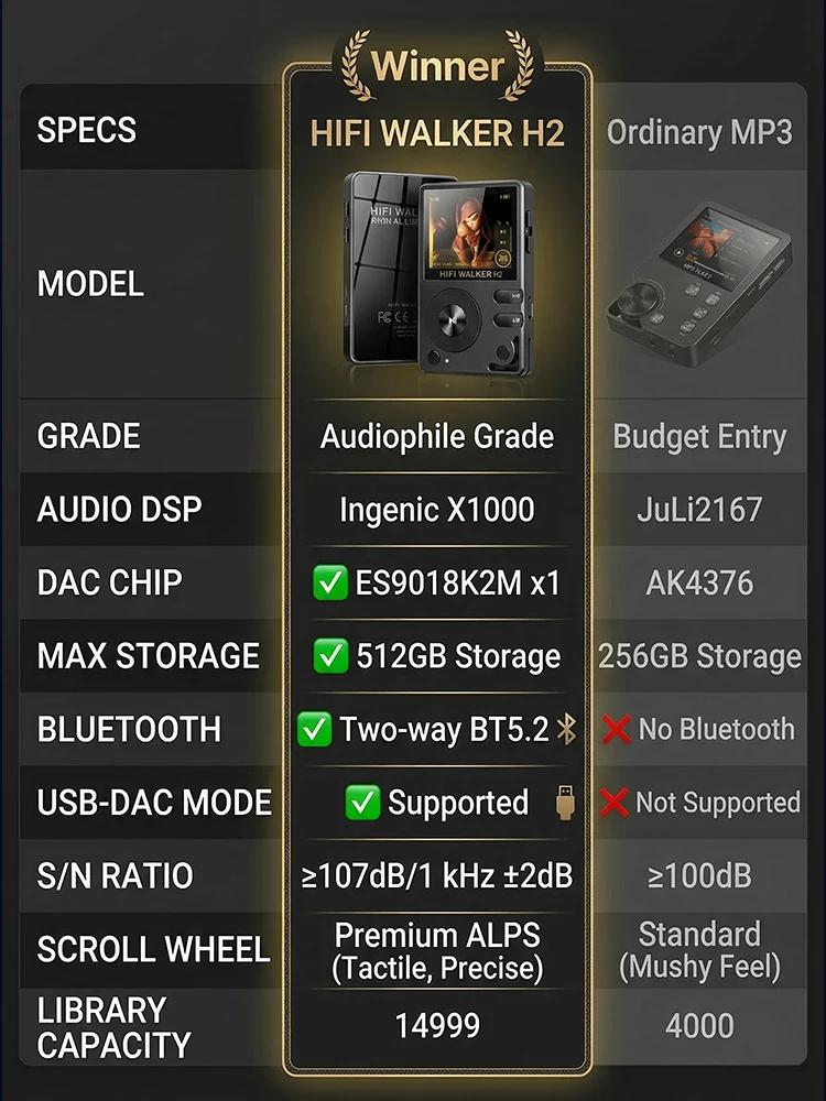 HiFi Walker H2 DAP Musikplayer, MP3 Native DSD128, 64GB bis 512GB, ESS DAC-Chip, USB-DAC, Verlustfreier 2-Wege-Bluetooth LDAC – Detail 16