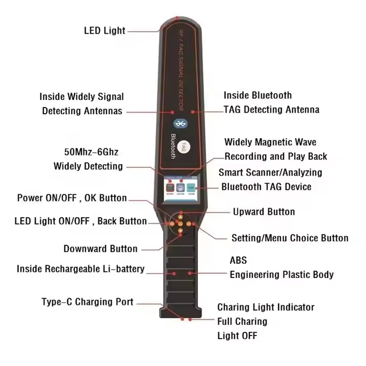 gadgets anti-espião Detector DS828 multifuncional, GPS/câmera sem fio/detecção de bugs, garante segurança em hotel/escritório/carro