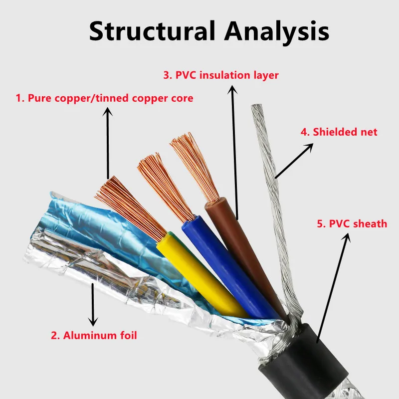 4/5-core 14/12AWG Shielded cable anti-interference 20AWG 18AWG pure copper RVVP shielded wire control cable 1 meter signal wire