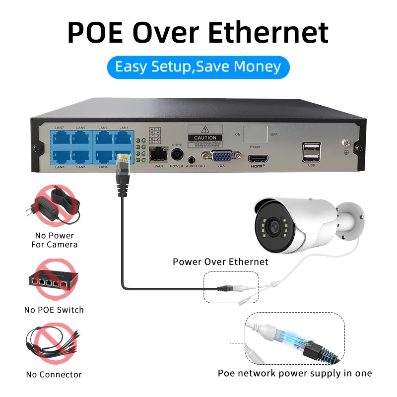 Трендовая сетевая камера POE IP PTZ с с сжатием видео H.265 Качество изображения HD и функцией ночного видения через приложение Eseecloud