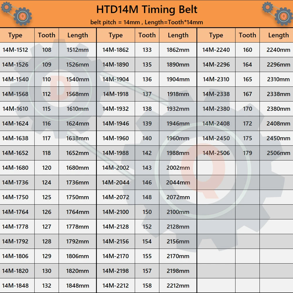 HTD 14 متر مؤقت اشتعال طول 1512 مللي متر إلى 2506 مللي متر HTD14M متزامن حزام عرض 25/30/40/50/60 مللي متر HTD 14 متر حزام مطاطي حلقة مغلقة حزام #2
