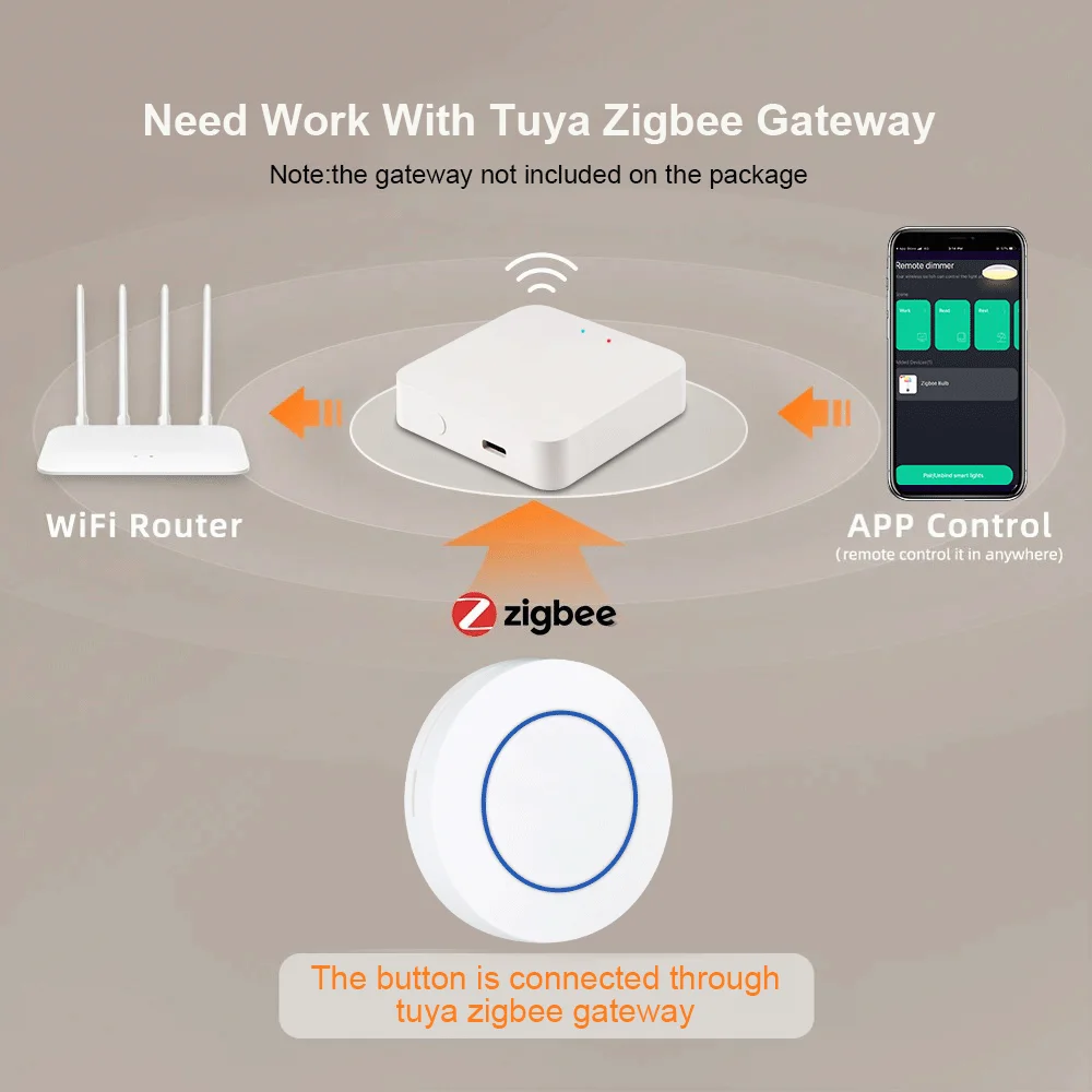 Tuya Zigbee 스마트 단추 장면 스위치, 스마트 라이프, 무선 원격 원 키 컨트롤러, 스마트 홈 자동화 장면 스위치 조광기