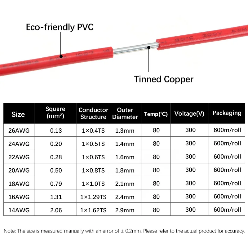 Single Core Tinned Copper 1007 Electric Wire 26 24 22 20 18 16 14AWG PVC Insulation Solid Line Tinned Plating Electronic Cables