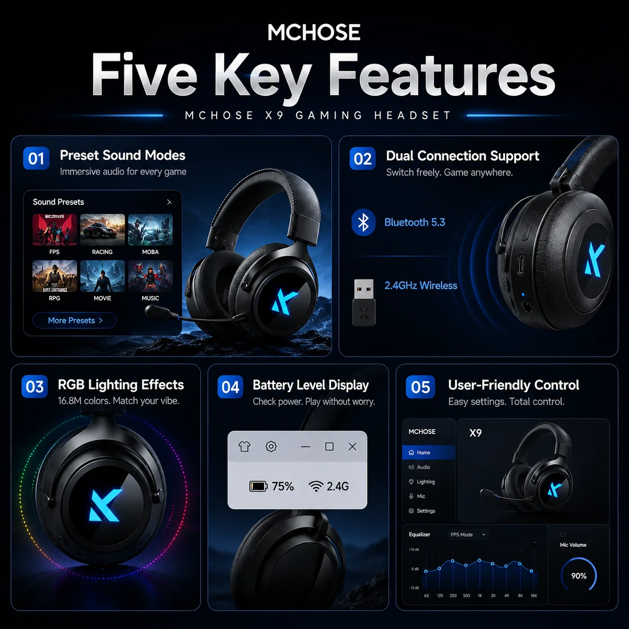 Auriculares Inalámbricos para  - Gaming Headset 7.1 reseña y precio