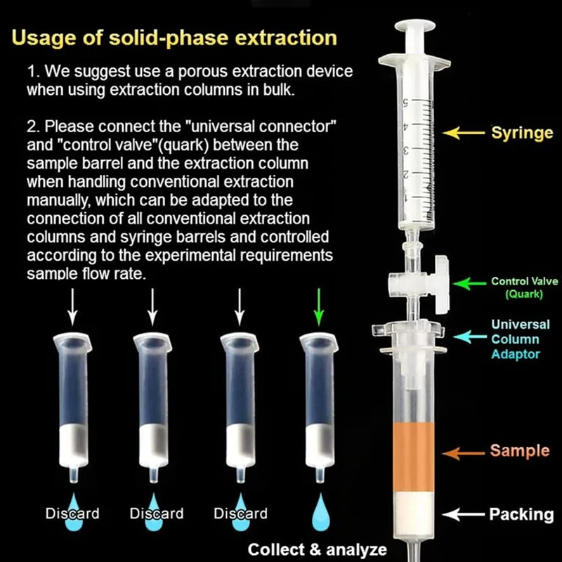 10PCS For SPE Solid Phase Extraction Column Adapter 1/3/6/12Ml Cartridge-Connector