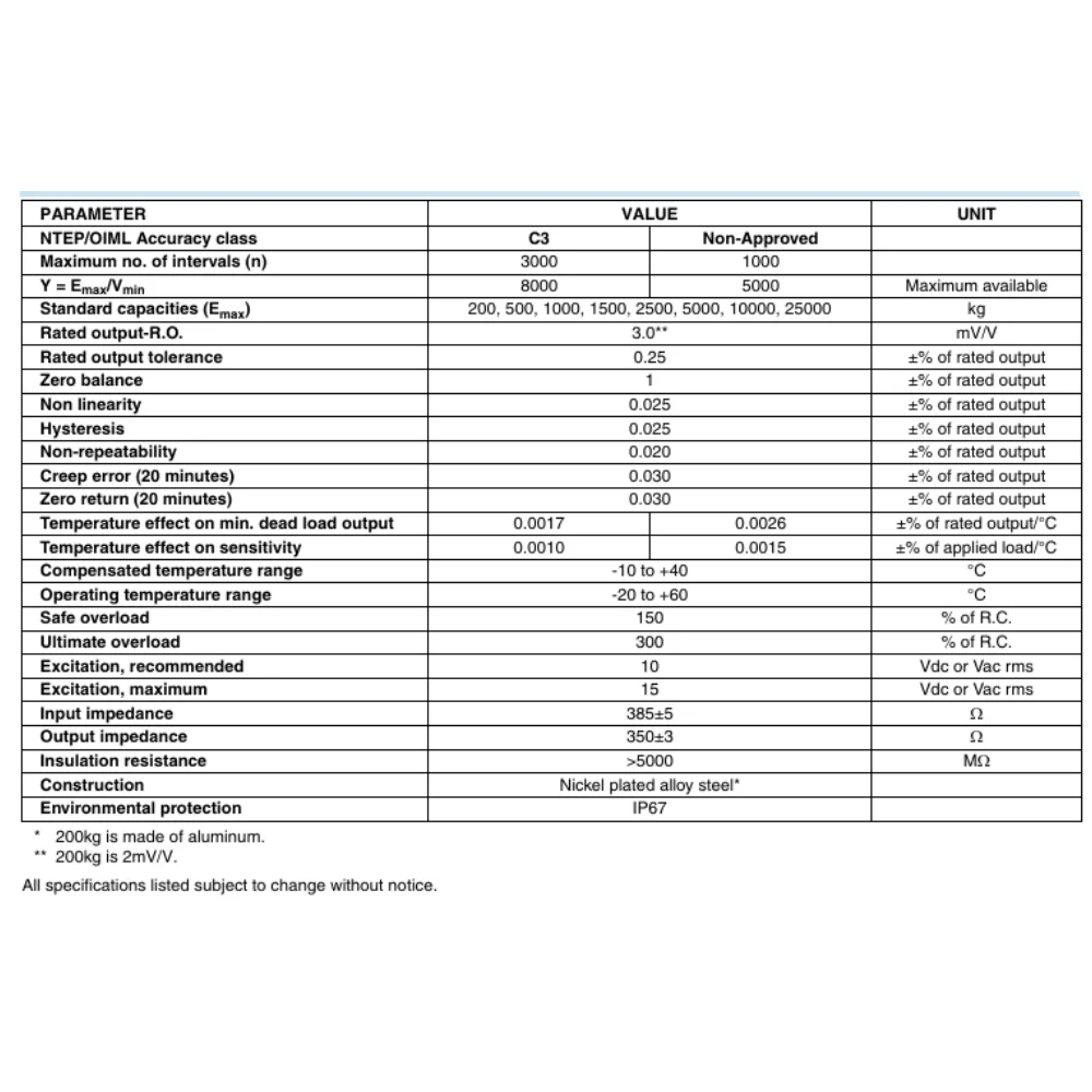 Celtron nouveaux capteurs de force SJTH PSD-5T/10T et type de rayons de cellules de charge avec une bonne quantité