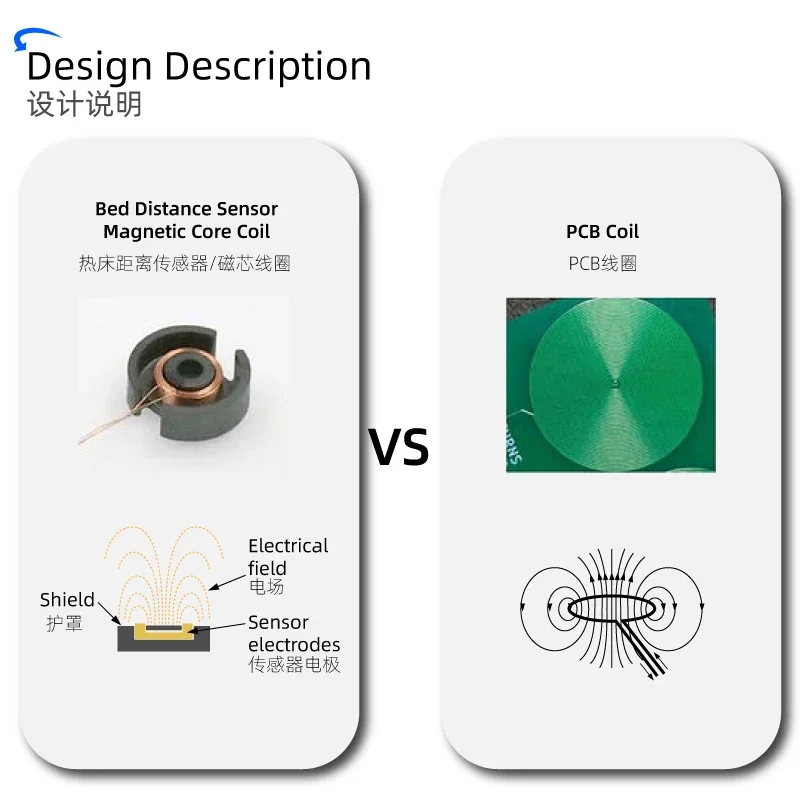 Imagem -04 - Mellow bd Sensor para Impressora 3d Kits de Nivelamento Automático Marlin Klipper Voron Blv Sonda Substituir 3d Touchupgrade Ender Diy