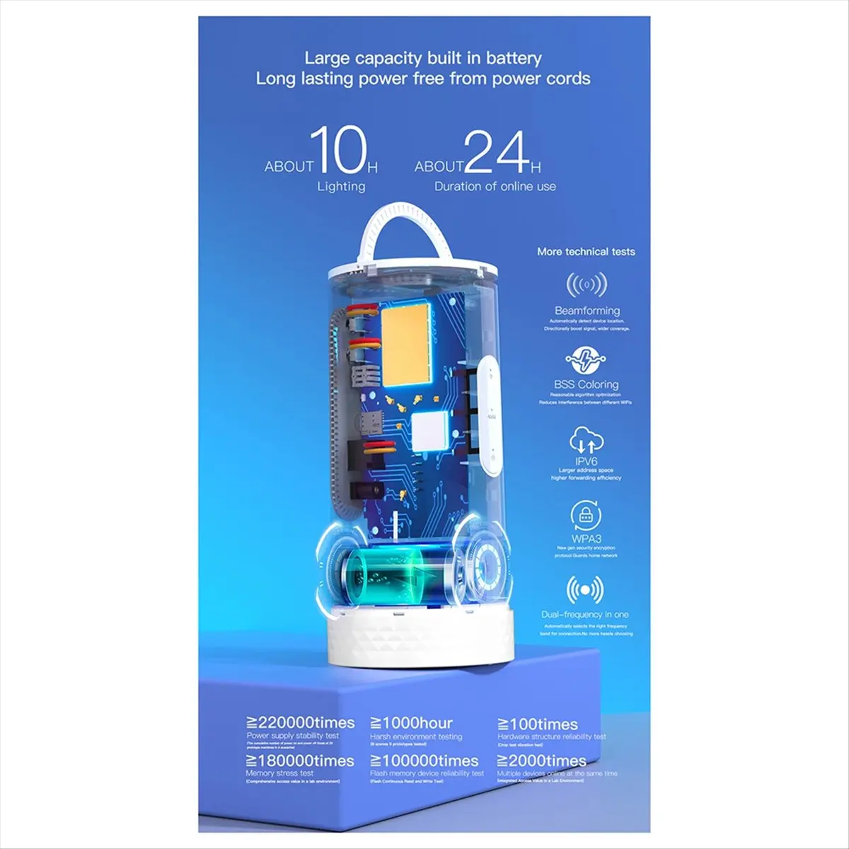 goodDT New Wifi6 Ai Router 4G+ CPE Wifi Modem LTE Cat7 Wireless WiFi Router SIM Indoor Router with RGB Global Bands EU-PLUG