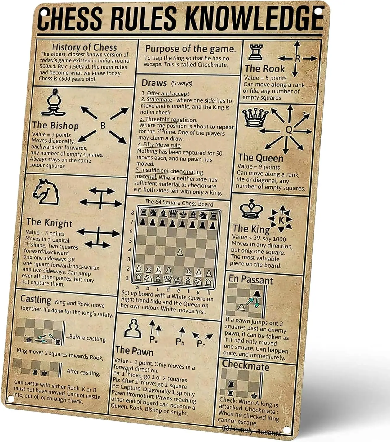 Homely Accents Chess Rules Knowledge Poster - Science Guide Vintage Metal Tin Sign for Game Room, Club & Garage Decor, Wall