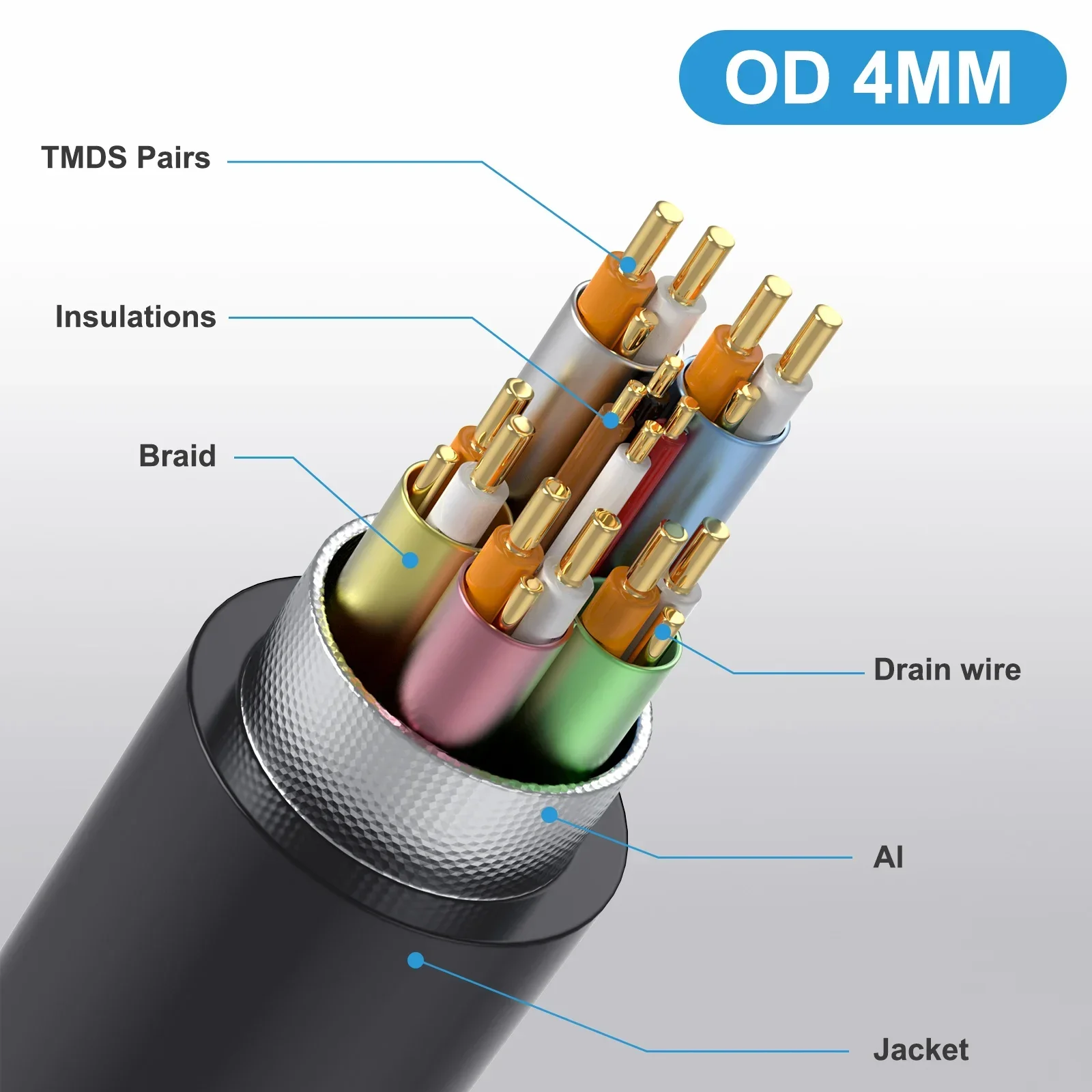 2.1Version 8K@60Hz 4K@120Hz Micro HDMI-kompatybilny męski adapter złącza męskiego typu D do typu C Mini HDMI kabel zwinięty