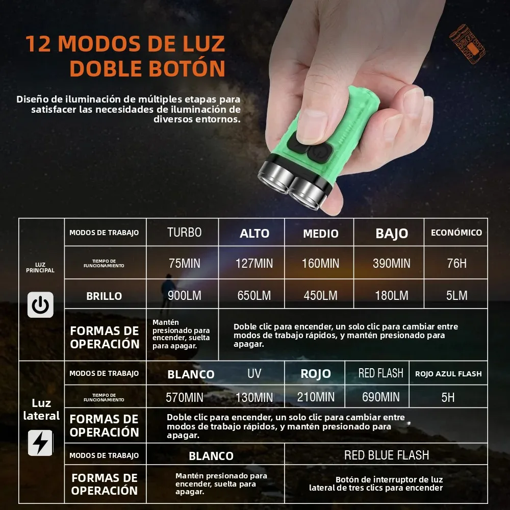 Linterna LED BORUiT V3, Portátil, 900LM, EDC, Luz UV, Recargable Tipo-C, Mini Linterna con Imán, Linterna de Bolsillo UV
