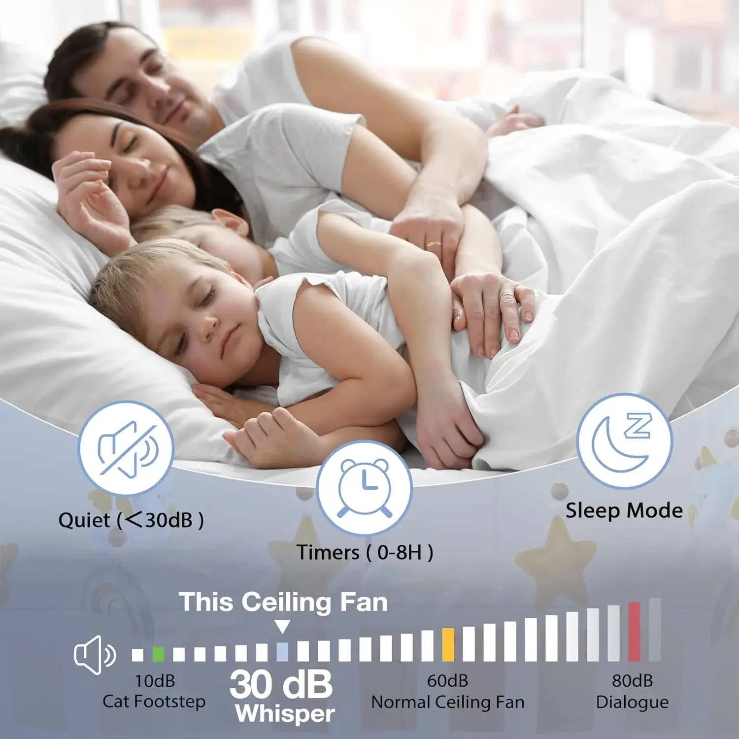 พัดลมเพดานรายละเอียดต่ําพร้อมรีโมทไฟ,มอเตอร์ DC ที่เงียบสงบ,พัดลมเพดานฟลัชเมาท์ในร่มกลางแจ้ง,ควบคุมด้วยแอพ WIFI Alexa,Di