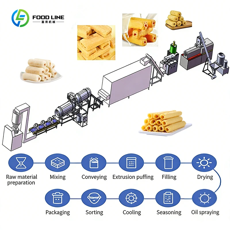 Customizable Logo Puffed Food Production Line with Remote Monitoring & Automatic Cleaning for Brand Promotion