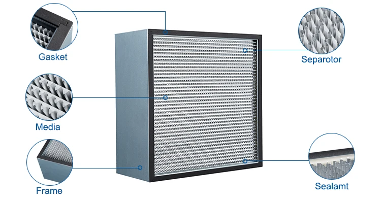 24-24-12 High Effic…