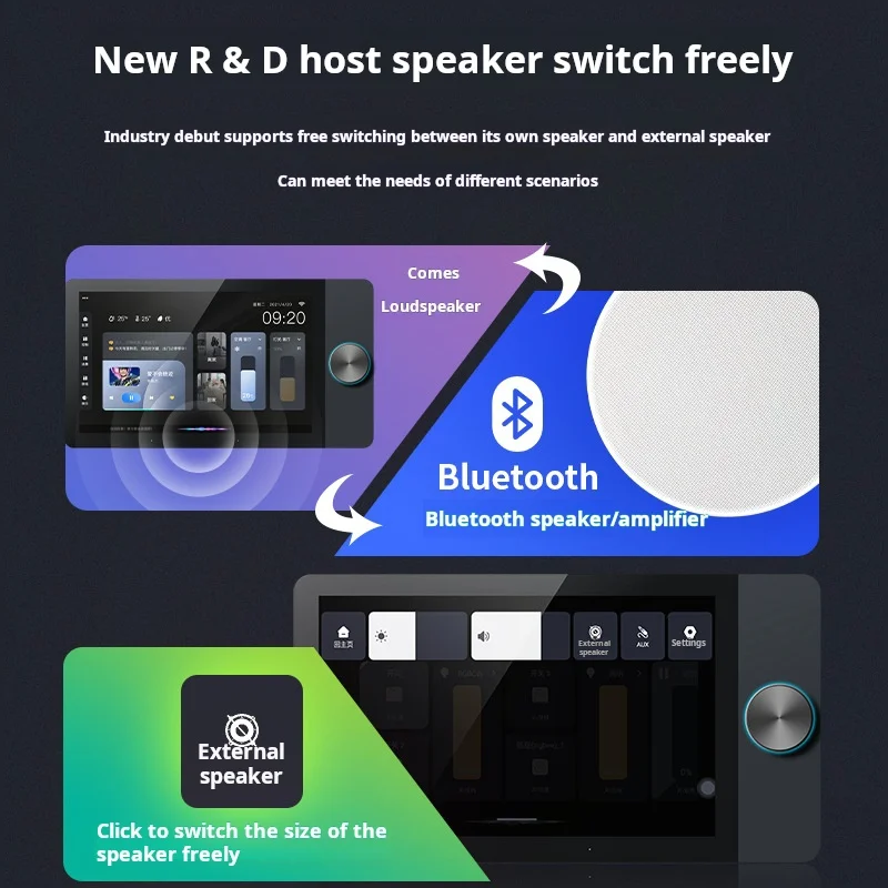 Smart Home Control Homekit, Alexa, Alexia, Ce 1, F8, Compra de pânico, Guangdong