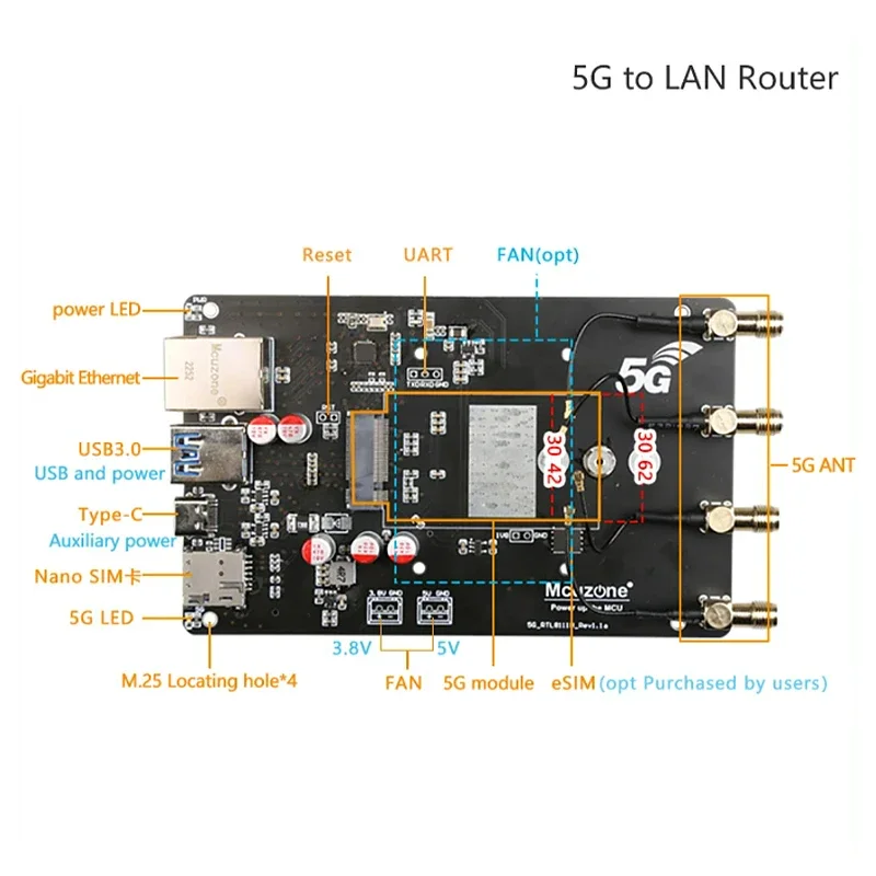 5G to LAN Adaptor 5G Router,1Gbps RJ45 USB3.0, 5G CPE, driver free, plug and play, X86 R5S,RM500U FM650 RM500Q RM510Q