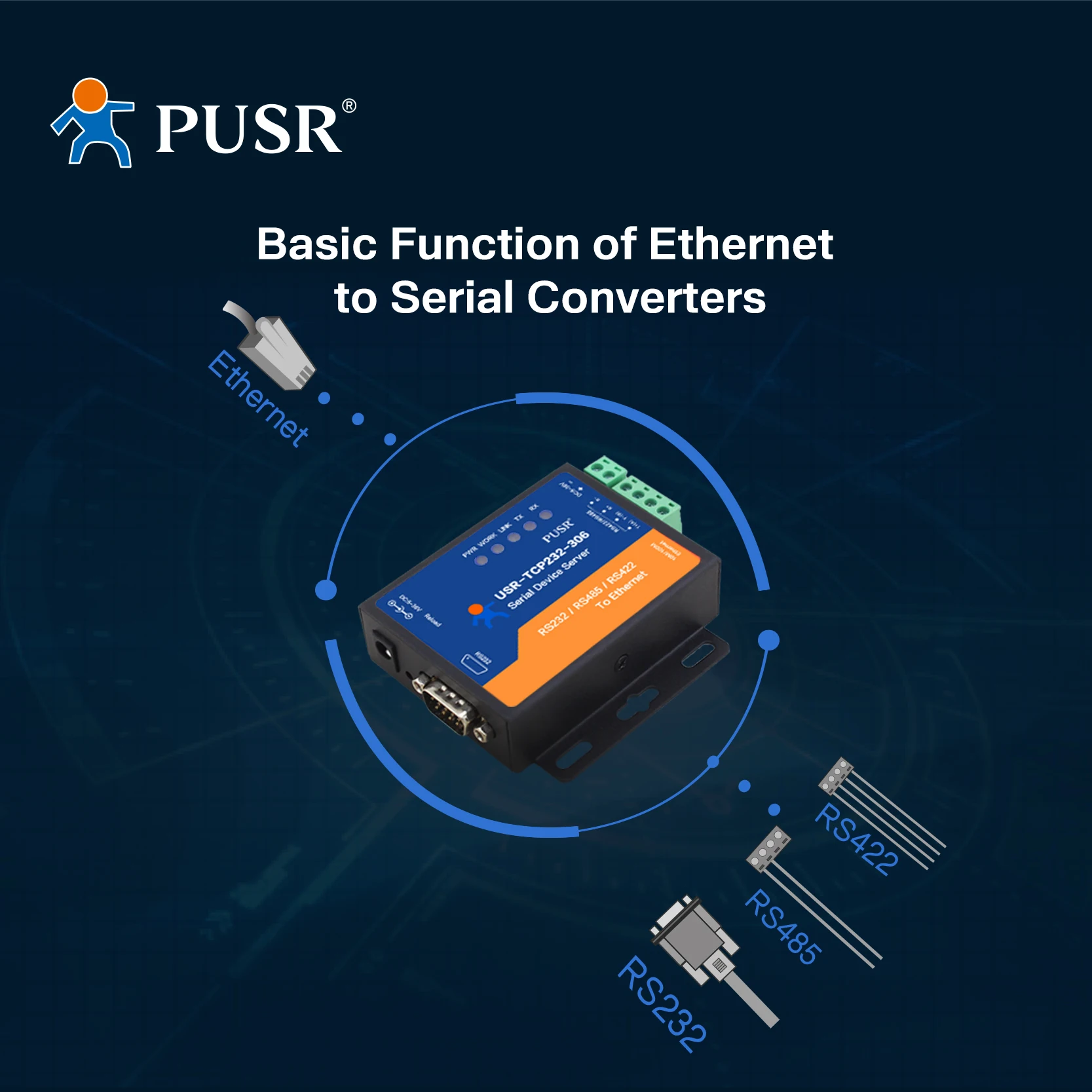 

USR-TCP232-306 RS485 RS422 RS232 к Ethernet с программным обеспечением Config Встроенная веб-страница Команда Modbus RTU к Modbus TCP